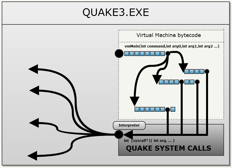 quake 3 source code