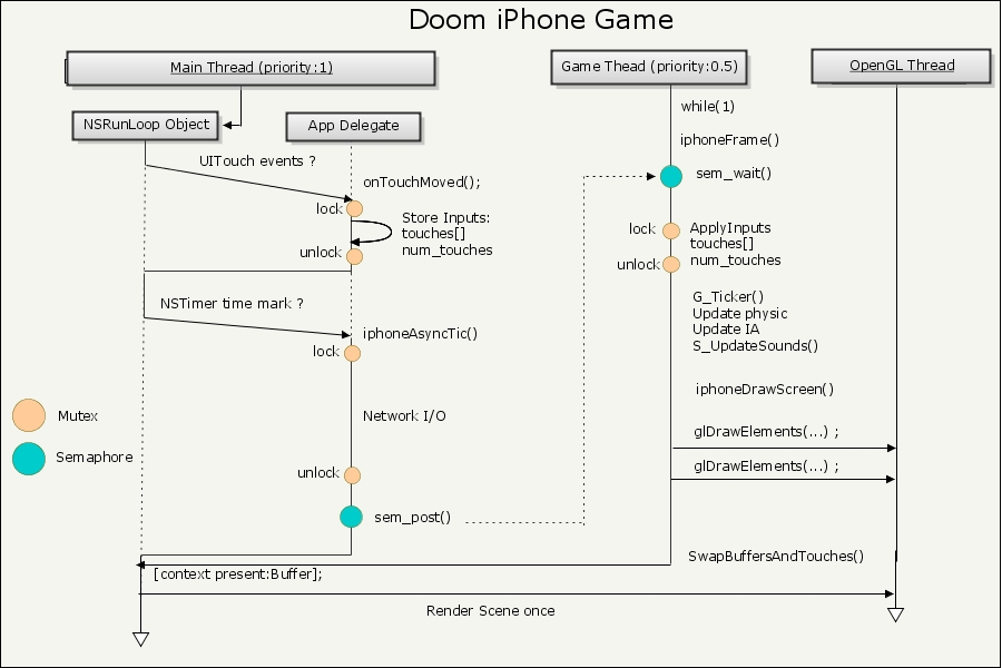 DOOM na App Store