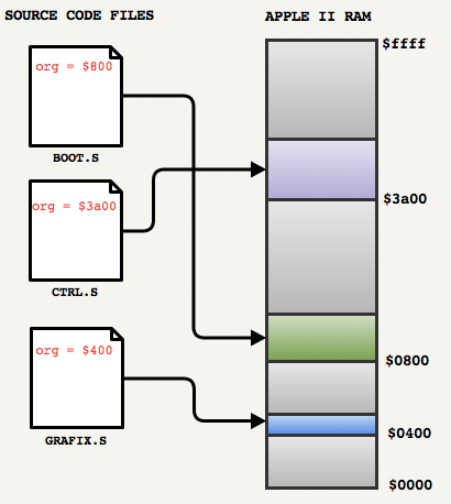 Prince Of Persia Code Review Part 1