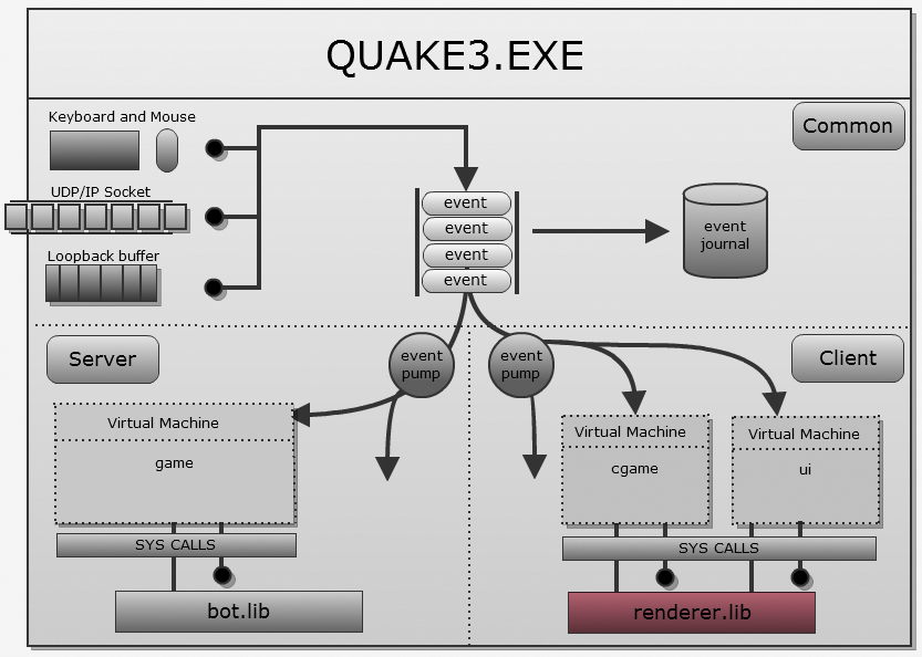 Roblox Quake Source Port (Devlog 3) : r/roblox