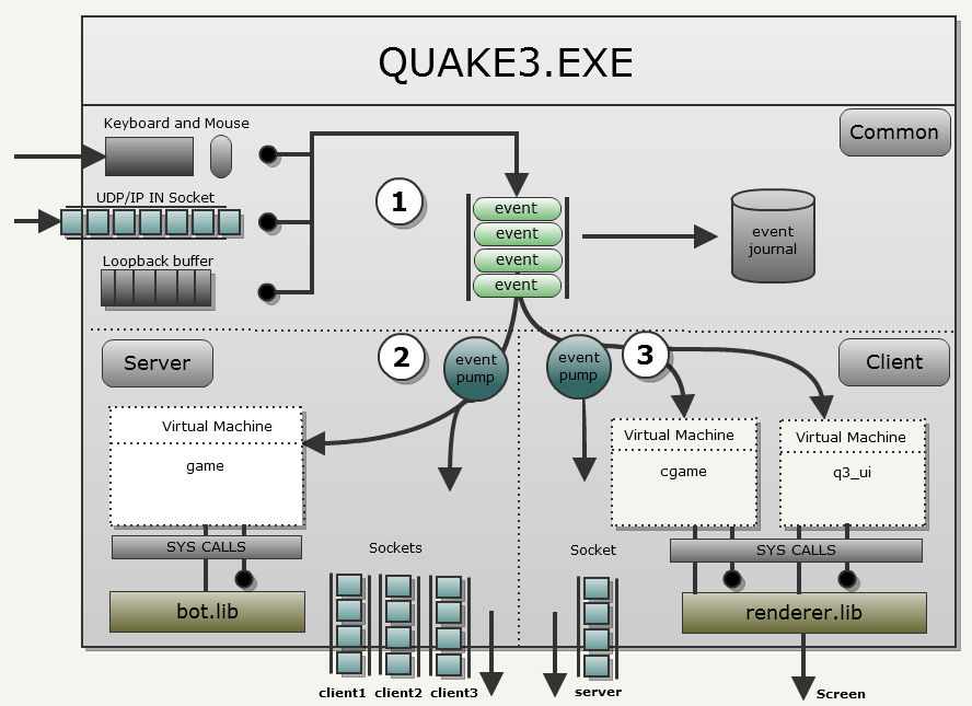 quake 3 engine games