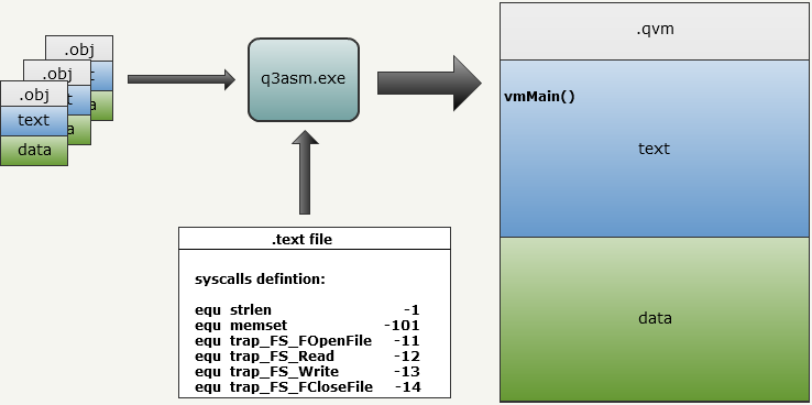 Quake 3 Source Code Review Virtual Machine